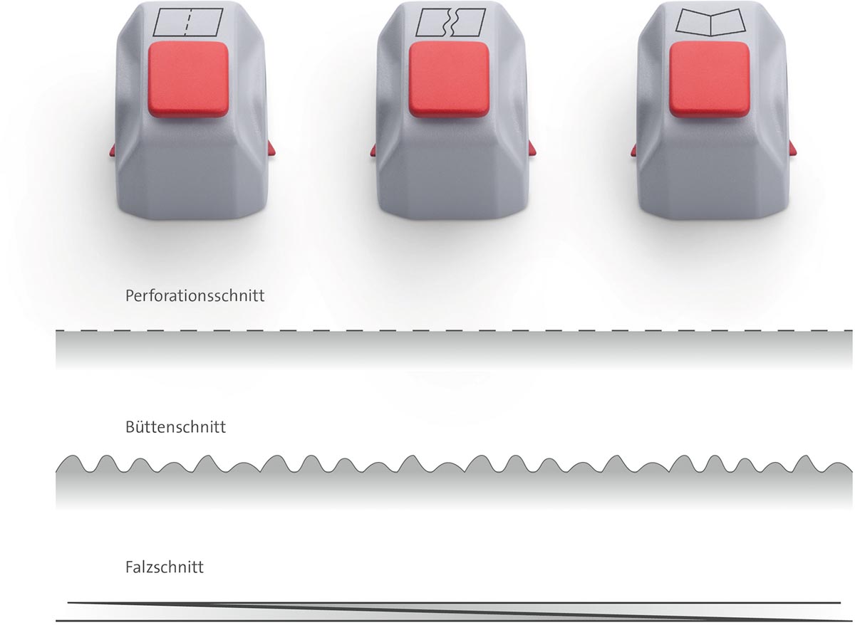 Dahle snijkoppen voor snijmachine model 508 (generatie 2020), set, 3 stuks (perforatie, zigzag en kartel)