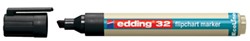 Flipchart markers